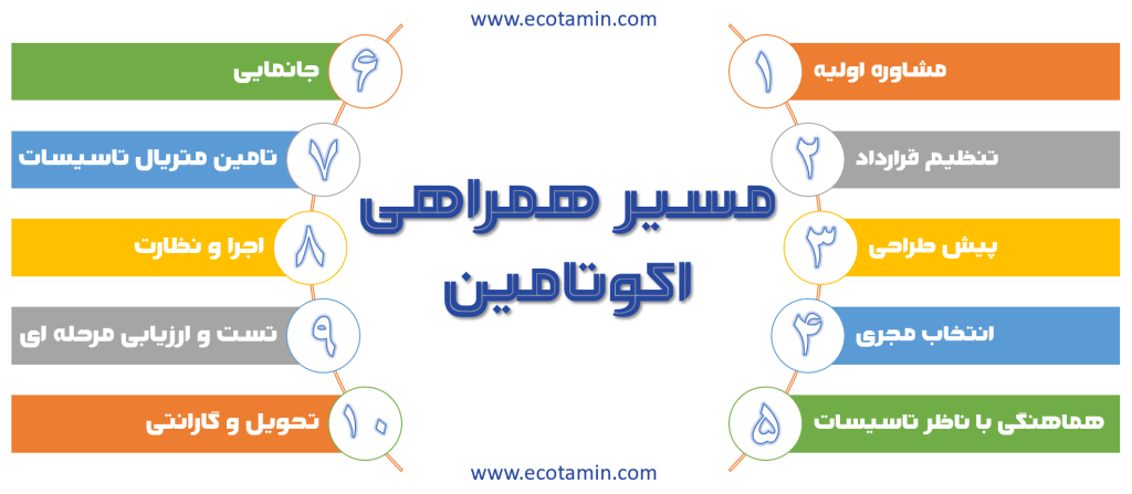مسیر همراهی اکوتامین